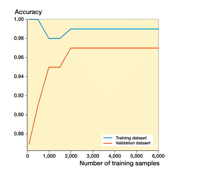 Figure 10.