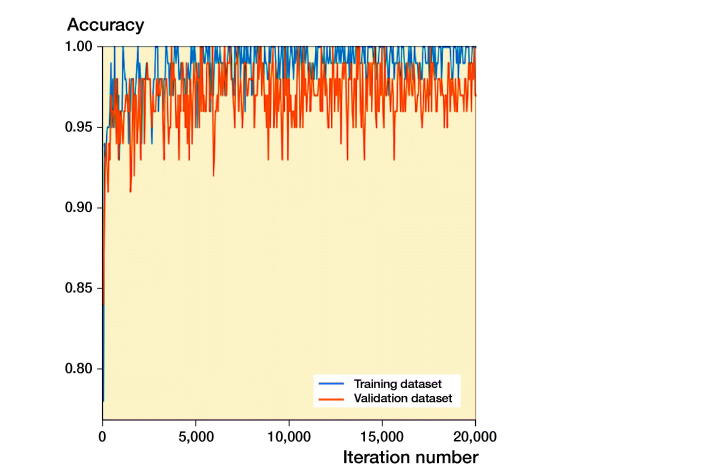 Figure 11.