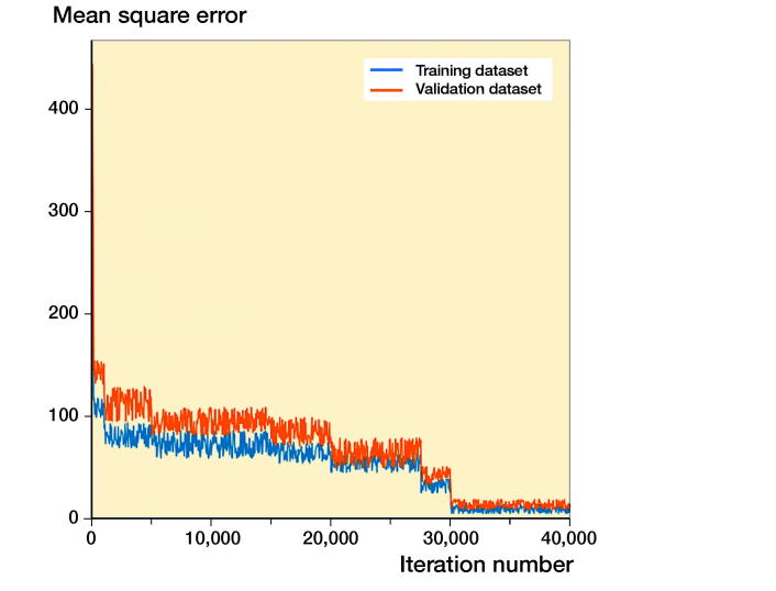 Figure 9.