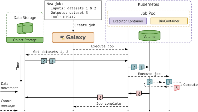 Figure 4.