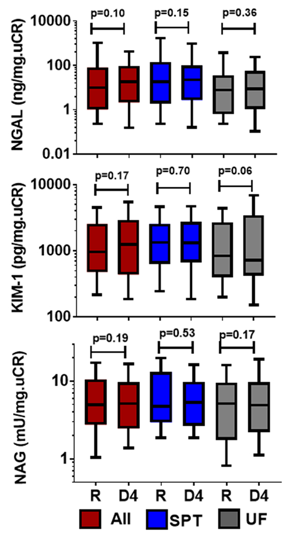 Figure 2: