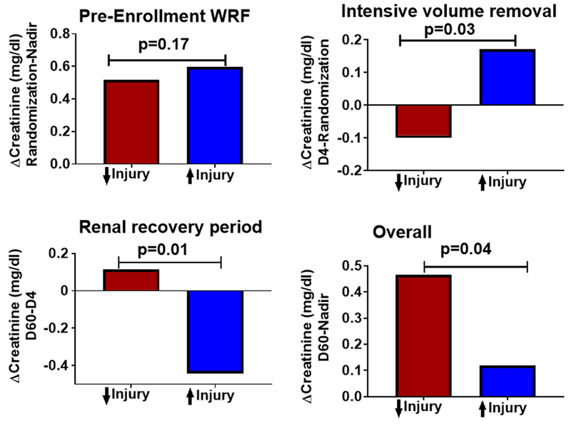 Figure 4: