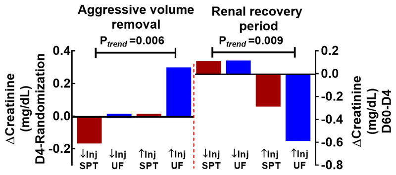 Figure 5: