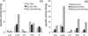 FIG. 3.