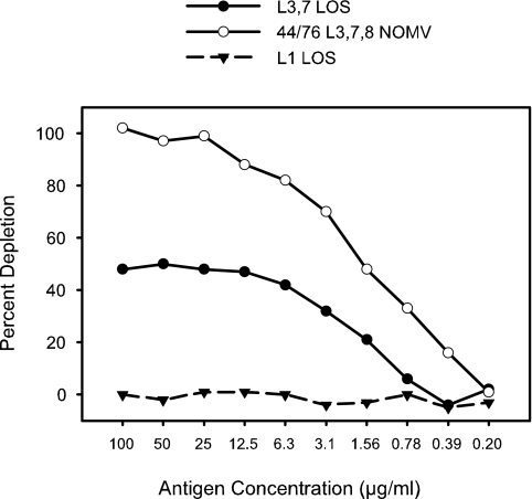 FIG. 7.