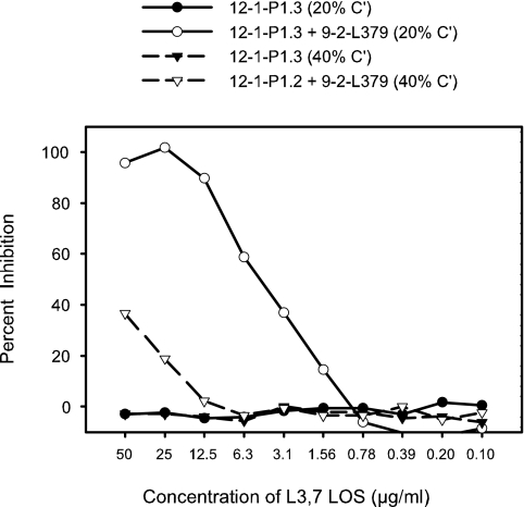 FIG. 2.