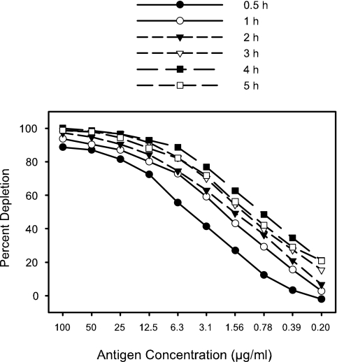 FIG. 5.