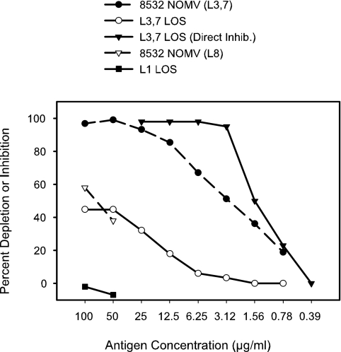 FIG. 1.