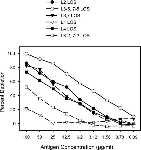 FIG. 6.