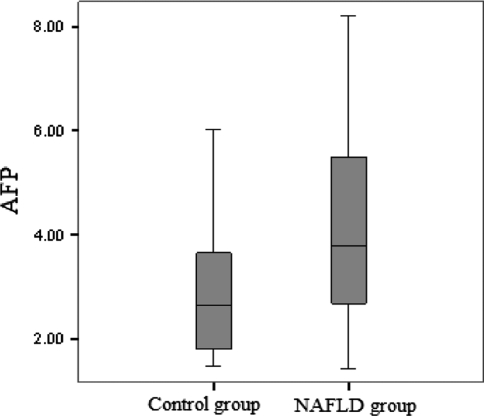 Fig. 1