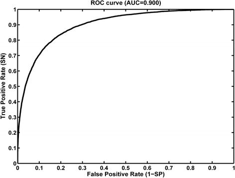 Fig. 5