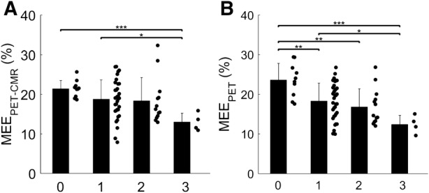 Figure 7