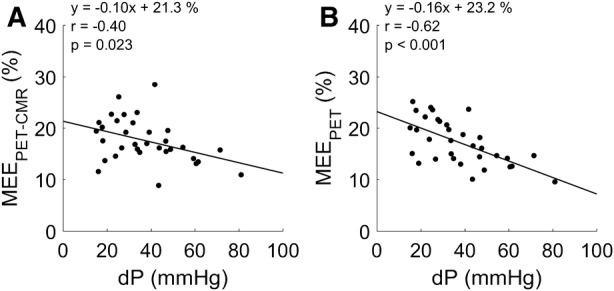 Figure 5