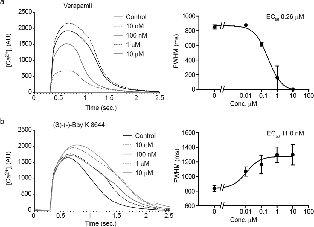 Fig. 4