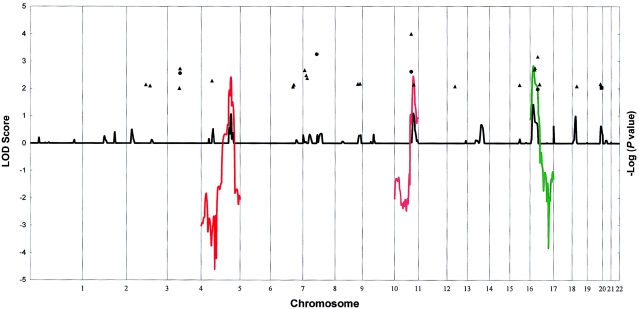 Figure  2