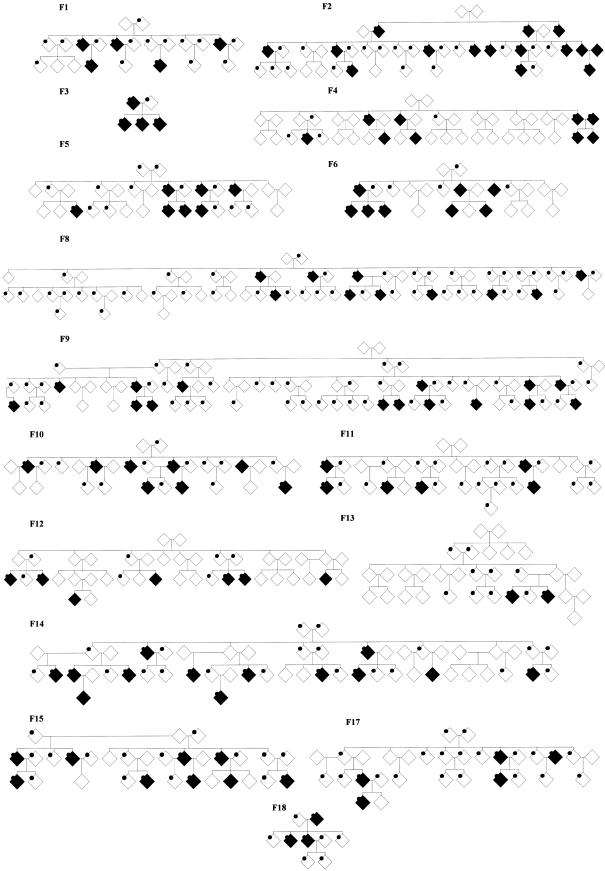 Figure  1