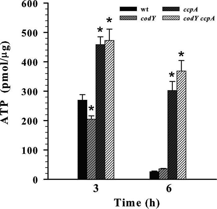 FIG 4