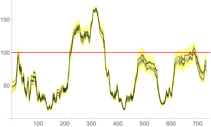 Fig. 9