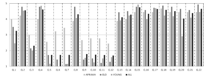 Figure 5.