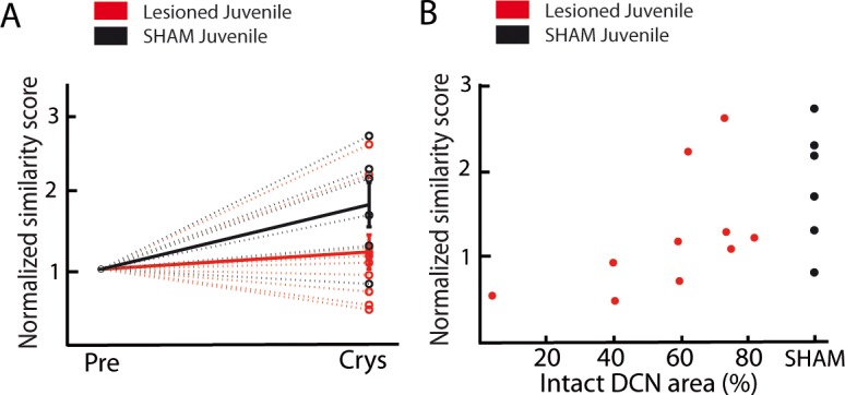 Figure 7—figure supplement 3.