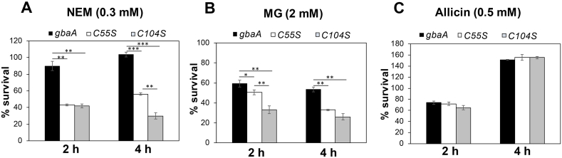 Fig. 9