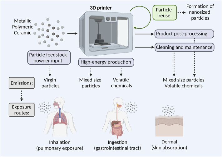 FIGURE 3