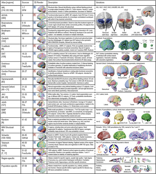 graphic file with name nihms-1810856-t0008.jpg