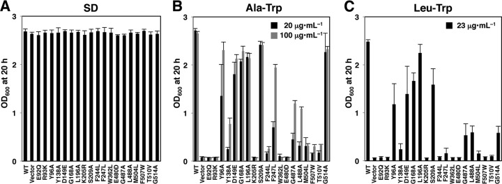 FIG 3