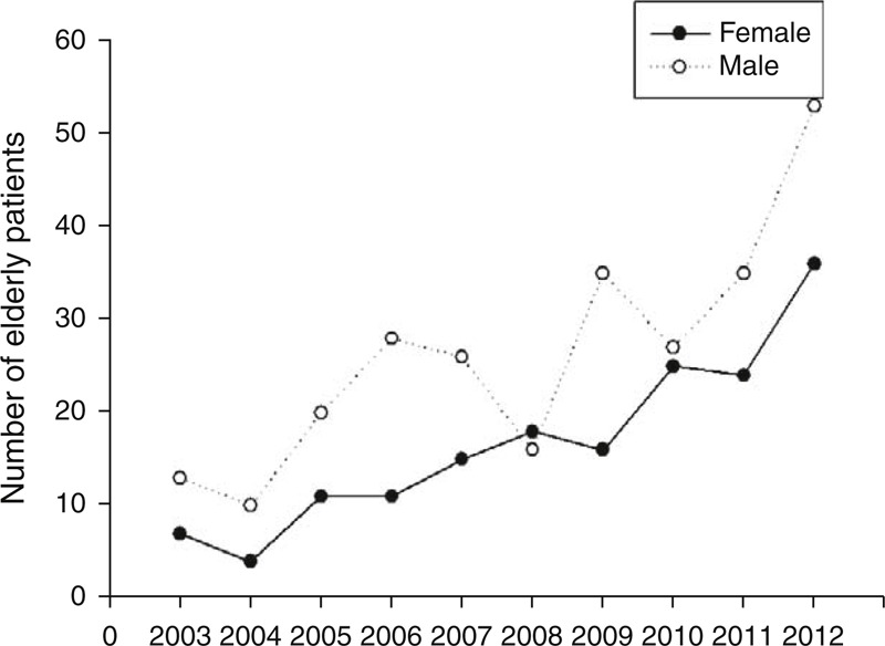 FIGURE 1