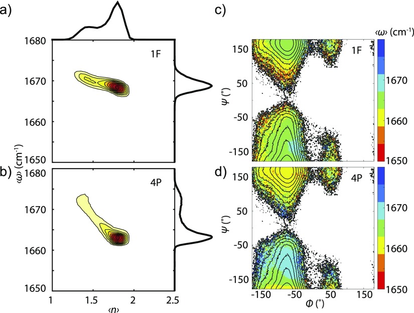 FIG. 9.