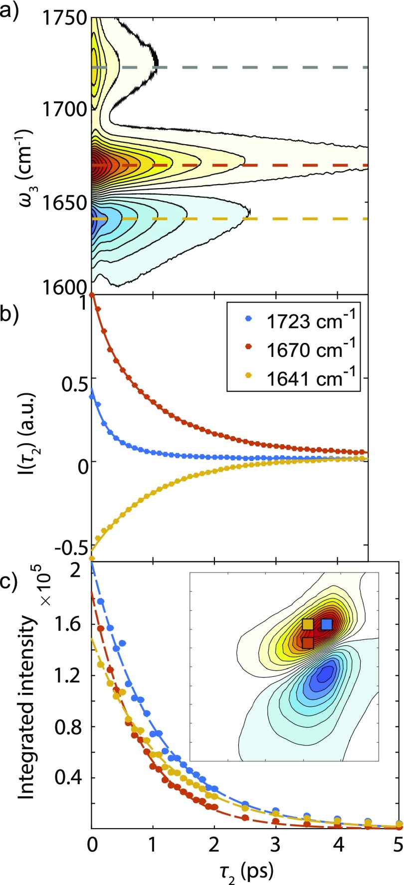 FIG. 3.