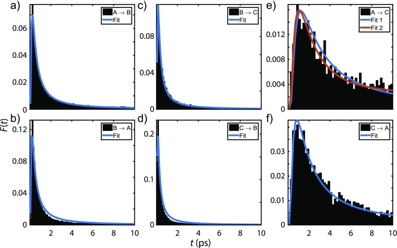 FIG. 8.