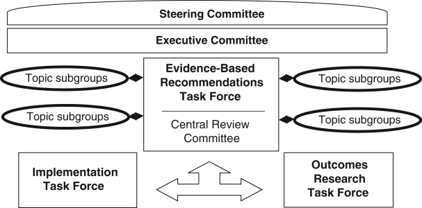 Figure 1)