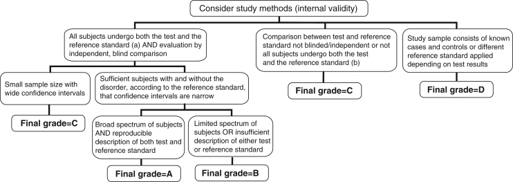 Figure 5)