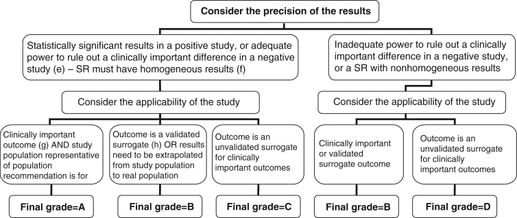 Figure 3)