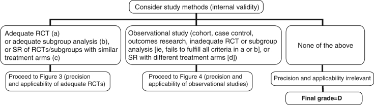 Figure 2)