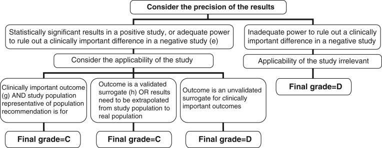 Figure 4)