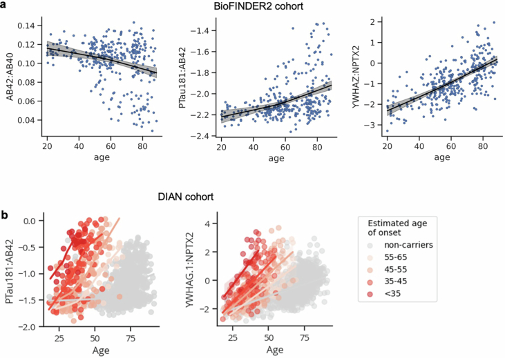 Extended Data Fig. 3