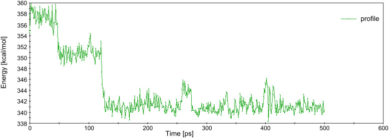 Figure 13