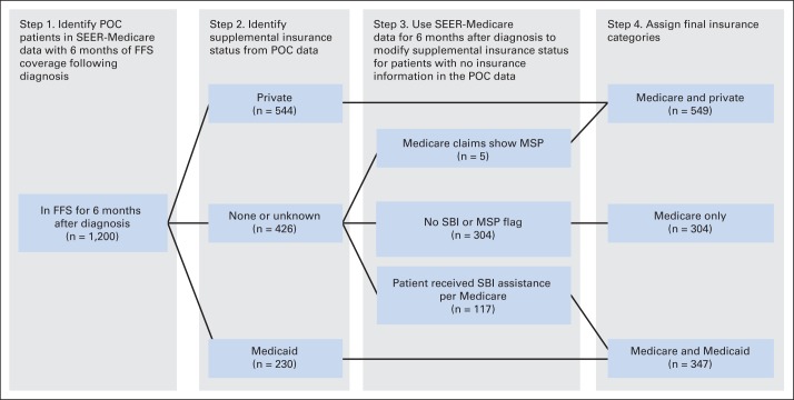 Fig 1.