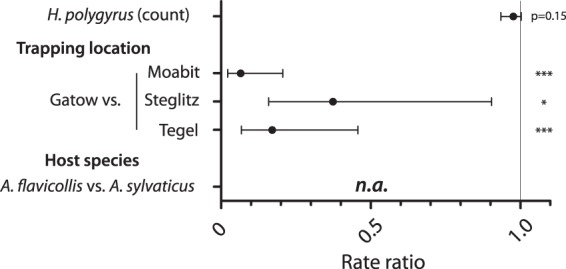 FIG 1