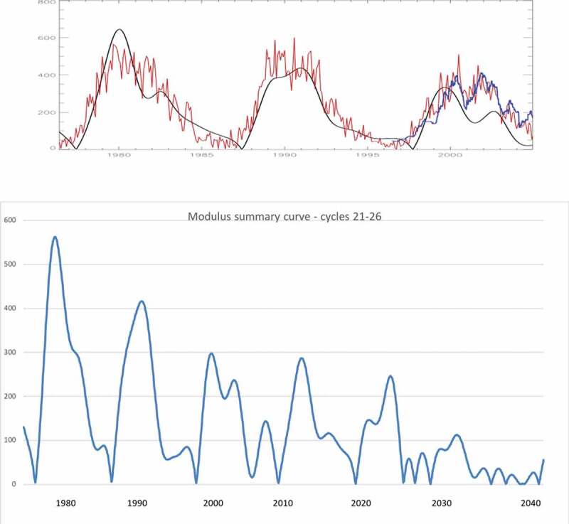 Figure 2.