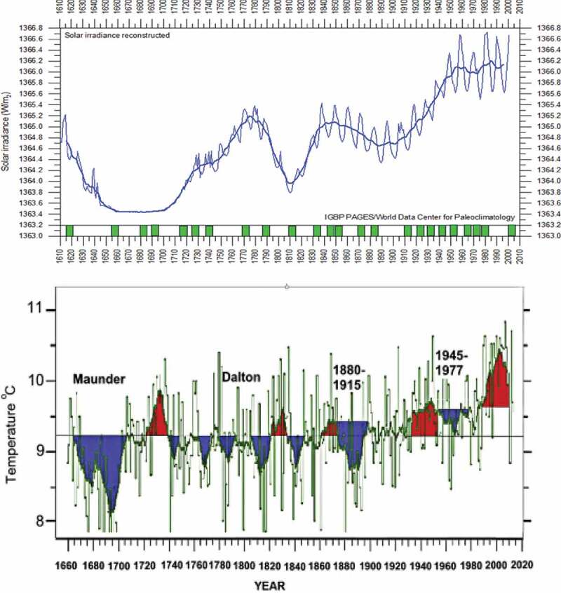 Figure 4.