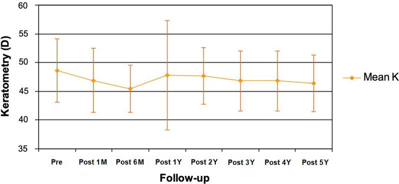 Fig. 1