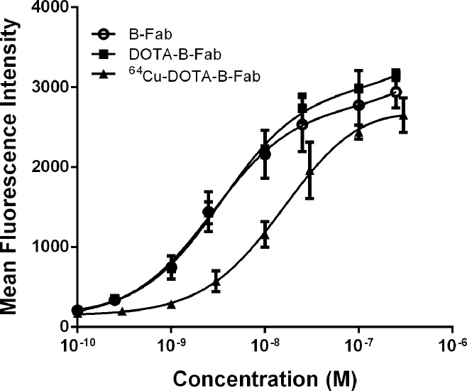 Figure 2: