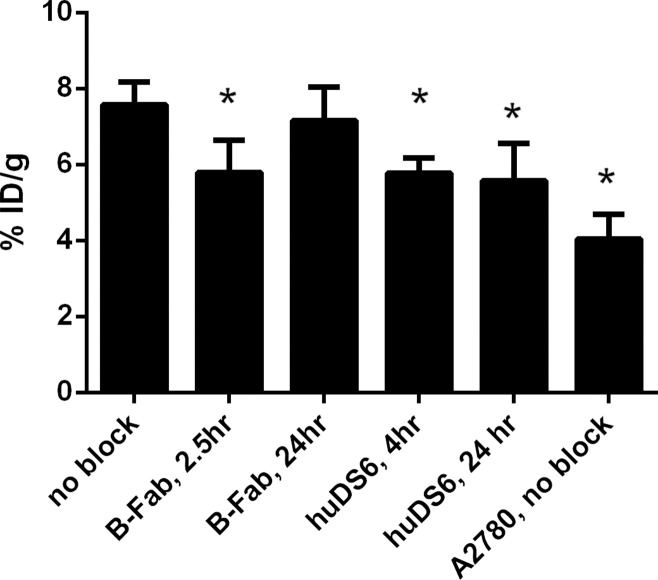 Figure 4: