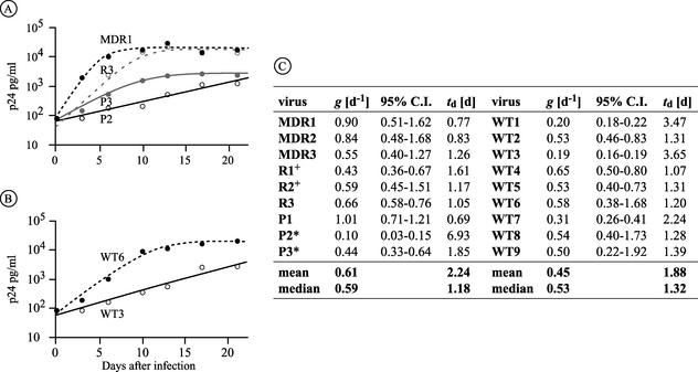 FIG. 3.