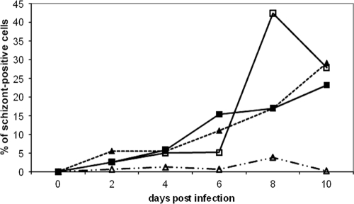 Fig 4