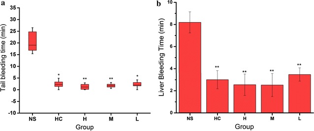 Fig. 4