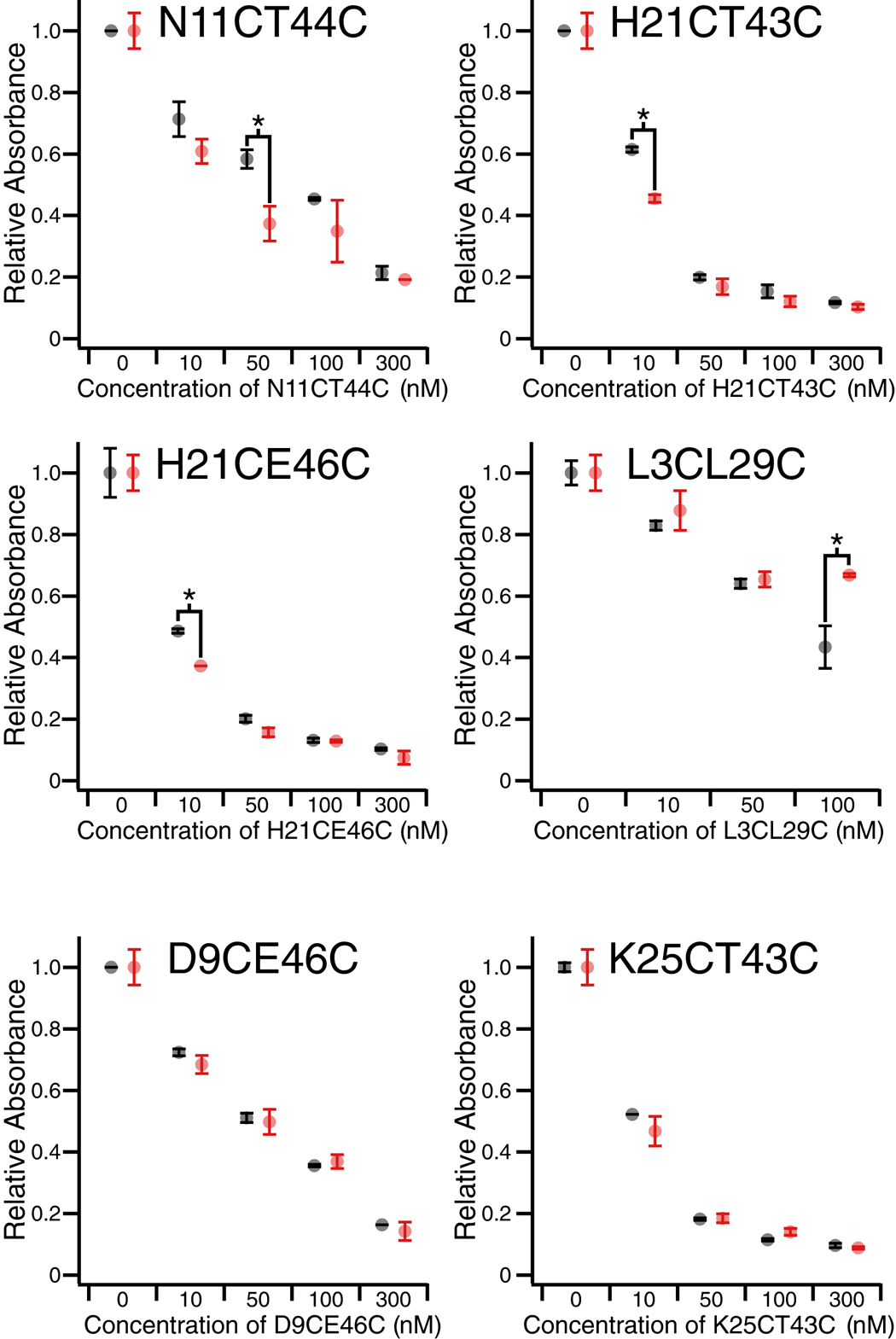 Figure 6.